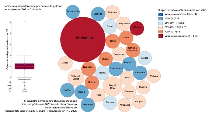 Riesgos en la nota técnica al momento de entender el cáncer de pulmón, una mirada desde una arista de la epidemiología